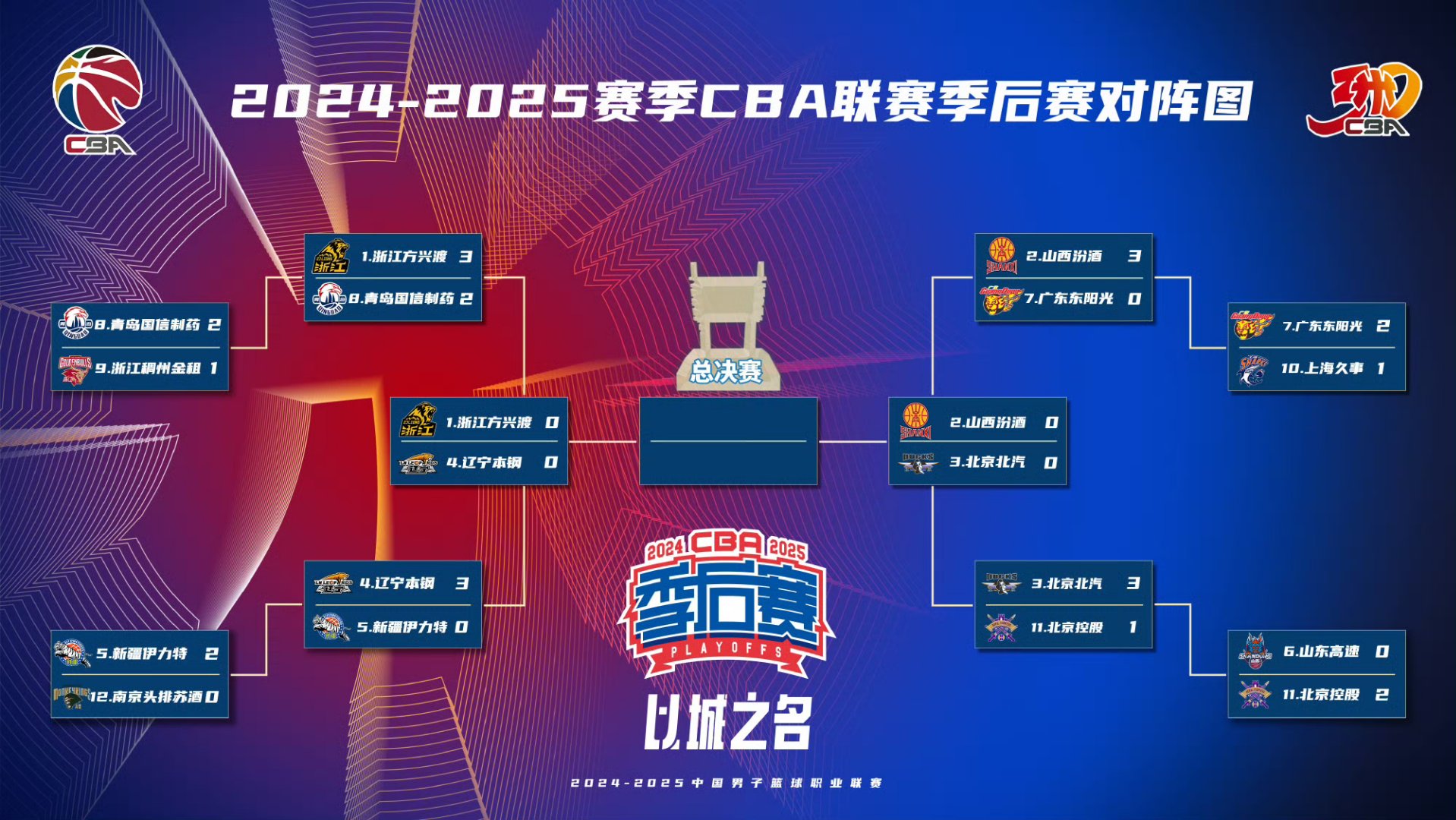 篮球联赛最火热对决即将上演