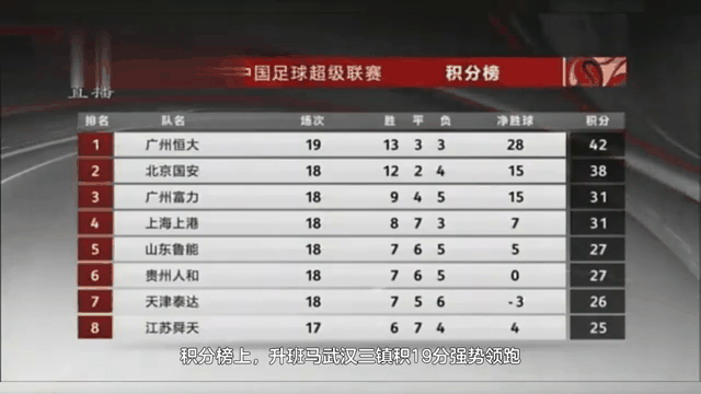 广州恒大客场逆转，继续领跑积分榜的简单介绍