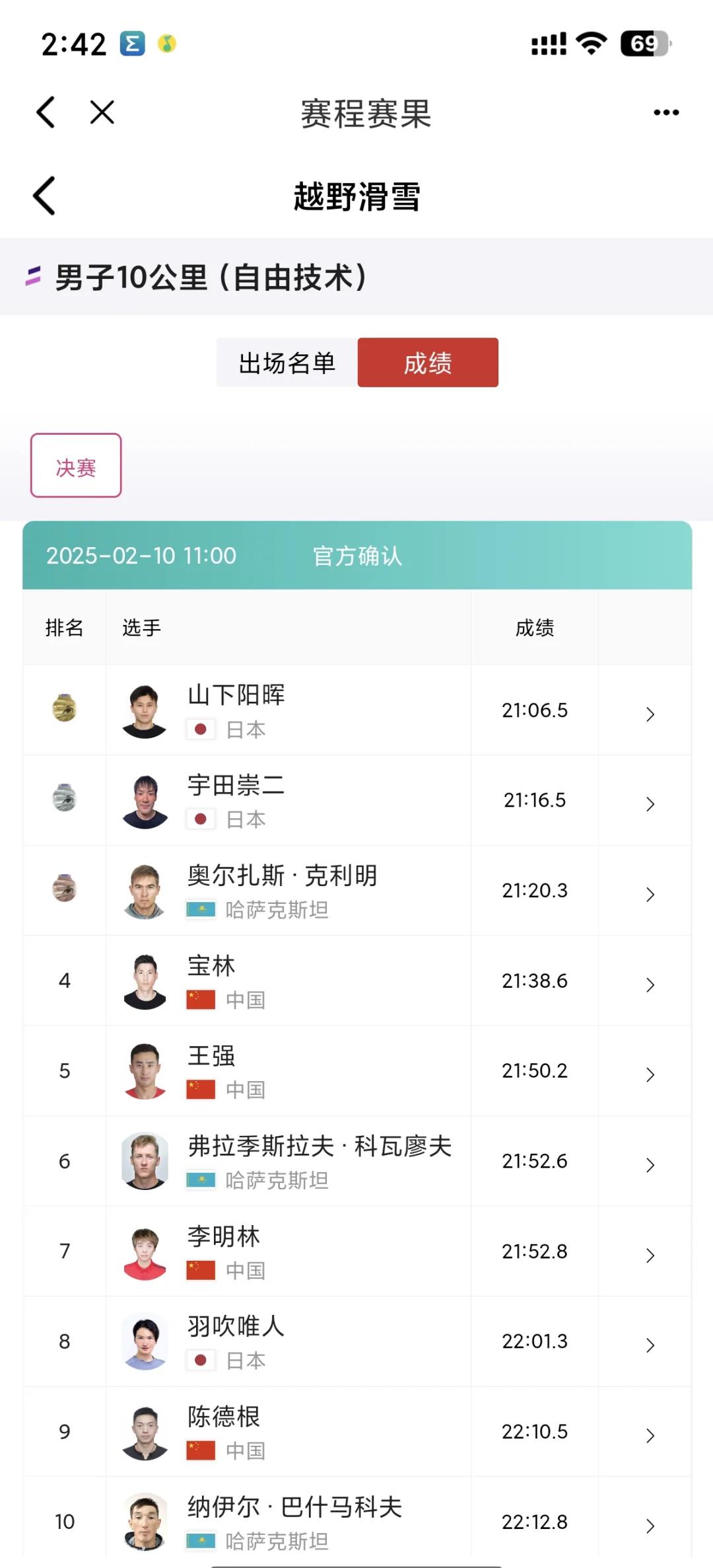 新疆天山雪豹获胜，成功晋级比赛