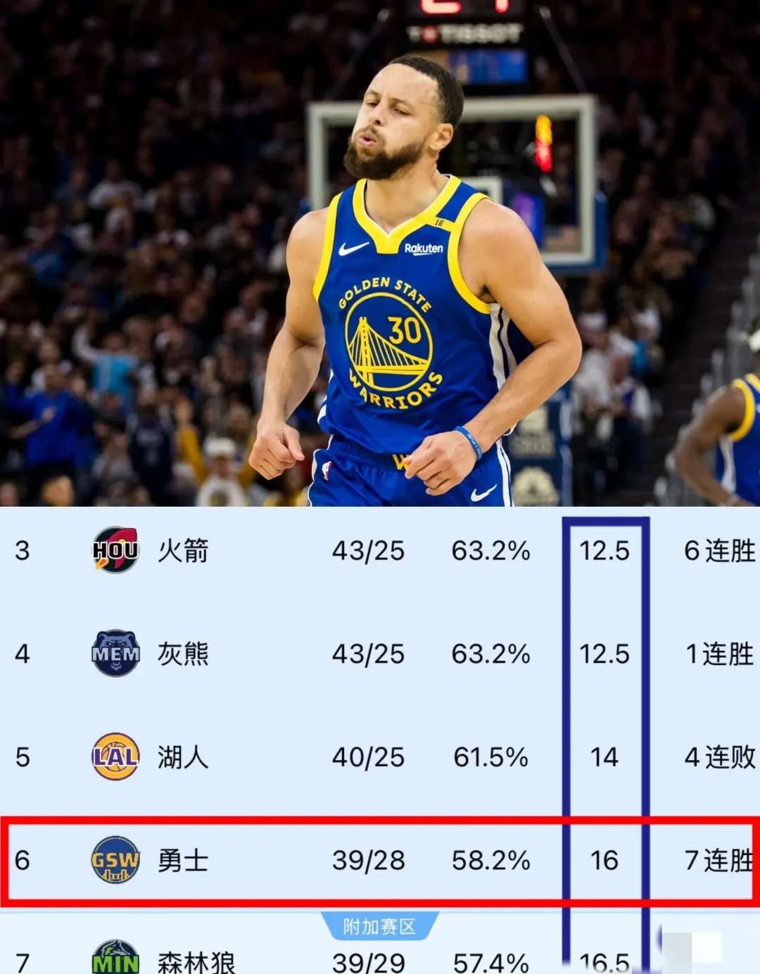 开云体育下载-勇士轻取魔术，史密斯26分全队最高得分