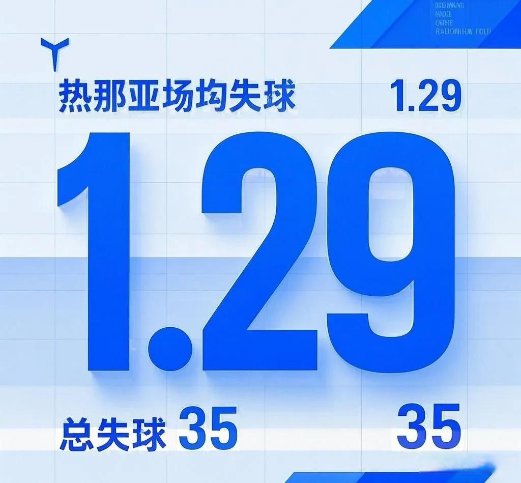 关于热那亚客场大胜,保级形势难言乐观的信息 关于热那亚客场大胜,保级形势难言乐观的信息