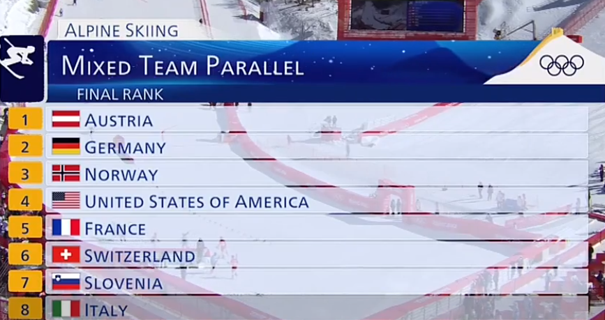 荷兰绝杀奥地利,领跑小组出线名单的简单介绍 荷兰绝杀奥地利,领跑小组出线名单的简单介绍