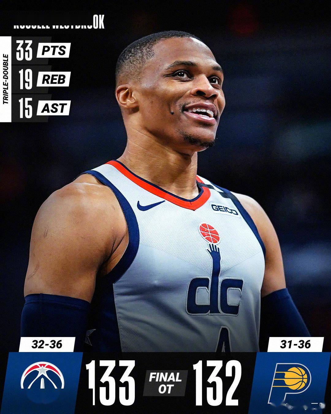 比尔贡献三双战猛龙,造成难得胜利 比尔贡献三双战猛龙,造成难得胜利